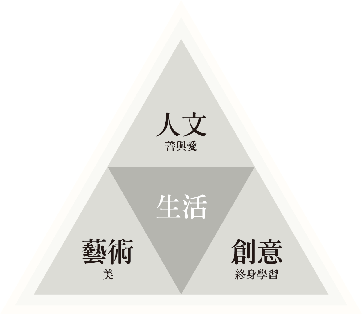 圖示